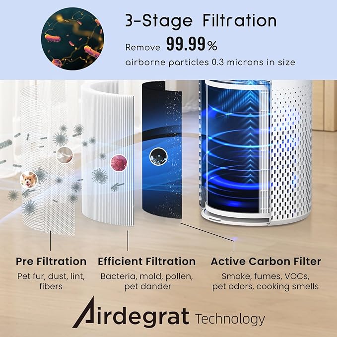 Mini USB Car Air Purifiers, Small Portable Negative Ion Smoke for Better Sleep, Office, Desktop